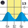 Whiskey Slough tide chart for Saturday, March 13, 2021