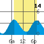 Whiskey Slough tide chart for Sunday, March 14, 2021