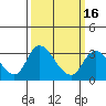 Whiskey Slough tide chart for Tuesday, March 16, 2021