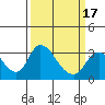 Whiskey Slough tide chart for Wednesday, March 17, 2021