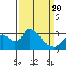 Whiskey Slough tide chart for Saturday, March 20, 2021