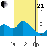 Whiskey Slough tide chart for Sunday, March 21, 2021