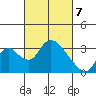 Whiskey Slough tide chart for Sunday, March 7, 2021