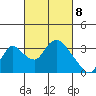 Whiskey Slough tide chart for Monday, March 8, 2021