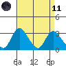 Whiskey Slough tide chart for Sunday, April 11, 2021