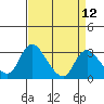 Whiskey Slough tide chart for Monday, April 12, 2021