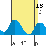 Whiskey Slough tide chart for Tuesday, April 13, 2021