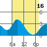 Whiskey Slough tide chart for Friday, April 16, 2021
