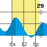 Whiskey Slough tide chart for Thursday, April 29, 2021