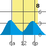 Whiskey Slough tide chart for Thursday, April 8, 2021