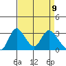 Whiskey Slough tide chart for Friday, April 9, 2021