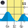 Whiskey Slough tide chart for Tuesday, May 11, 2021