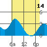Whiskey Slough tide chart for Friday, May 14, 2021