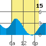 Whiskey Slough tide chart for Saturday, May 15, 2021