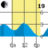 Whiskey Slough tide chart for Wednesday, May 19, 2021