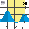 Whiskey Slough tide chart for Wednesday, May 26, 2021