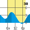 Whiskey Slough tide chart for Sunday, May 30, 2021