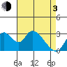 Whiskey Slough tide chart for Monday, May 3, 2021