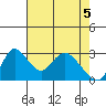 Whiskey Slough tide chart for Wednesday, May 5, 2021
