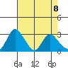 Whiskey Slough tide chart for Saturday, May 8, 2021