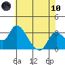 Whiskey Slough tide chart for Thursday, June 10, 2021