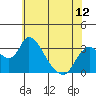 Whiskey Slough tide chart for Saturday, June 12, 2021