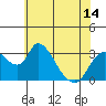 Whiskey Slough tide chart for Monday, June 14, 2021