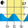 Whiskey Slough tide chart for Thursday, June 17, 2021