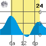 Whiskey Slough tide chart for Thursday, June 24, 2021