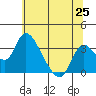 Whiskey Slough tide chart for Friday, June 25, 2021