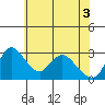 Whiskey Slough tide chart for Thursday, June 3, 2021