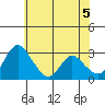Whiskey Slough tide chart for Saturday, June 5, 2021