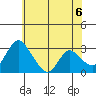Whiskey Slough tide chart for Sunday, June 6, 2021