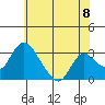 Whiskey Slough tide chart for Tuesday, June 8, 2021