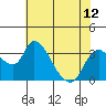 Whiskey Slough tide chart for Monday, July 12, 2021