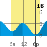 Whiskey Slough tide chart for Friday, July 16, 2021
