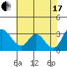 Whiskey Slough tide chart for Saturday, July 17, 2021