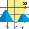 Whiskey Slough tide chart for Thursday, July 22, 2021