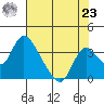 Whiskey Slough tide chart for Friday, July 23, 2021