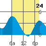 Whiskey Slough tide chart for Saturday, July 24, 2021