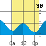 Whiskey Slough tide chart for Friday, July 30, 2021