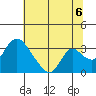 Whiskey Slough tide chart for Tuesday, July 6, 2021