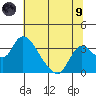 Whiskey Slough tide chart for Friday, July 9, 2021