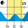Whiskey Slough tide chart for Sunday, August 15, 2021
