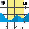 Whiskey Slough tide chart for Monday, August 30, 2021