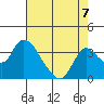 Whiskey Slough tide chart for Saturday, August 7, 2021