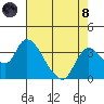 Whiskey Slough tide chart for Sunday, August 8, 2021