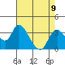 Whiskey Slough tide chart for Monday, August 9, 2021