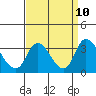 Whiskey Slough tide chart for Friday, September 10, 2021