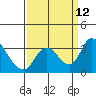Whiskey Slough tide chart for Sunday, September 12, 2021